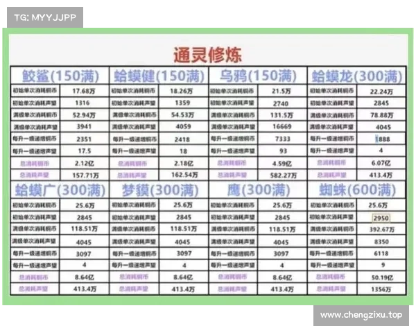火影忍者手游饰品搭配攻略:大师级战力指南 火影忍者手游饰品搭配攻略:大师级战力指南